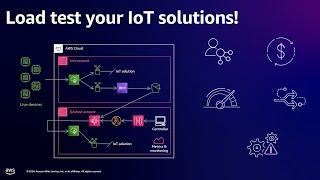 Strategies for effectively load testing your IoT Solutions