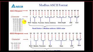 Modbus Basic Introduction