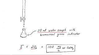 Total Alkalinity Titration Method and Calculations