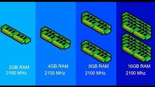 RAM Comparison in Games 2 vs 4 vs 8 vs 16GB