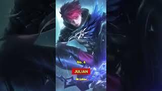 Top 7 Hero Fighter Terkuat Mobile Legends 2023