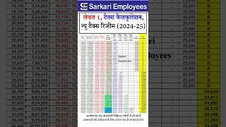 Tax Calculation Level 01 Government Employees