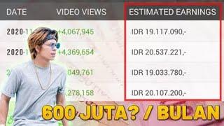 Penghasilan Youtuber Indonesia 2021, GAJI RATUSAN JUTA