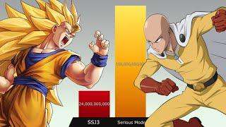 Goku vs Saitama POWER LEVELS 