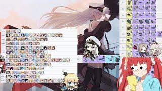 [Azur Lane] Main Campaign Farming Guide. Ships and Gear to look for when starting out.