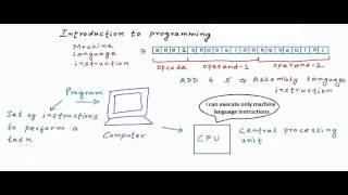 Introduction to programming and programming languages: C Programming Tutorial 01