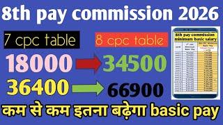 #8thpaycommission ! fitment fector ! minimum basic salary ! pay scale calculator !