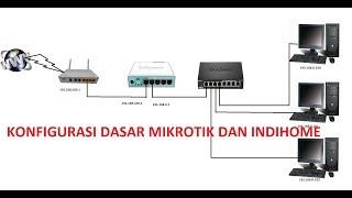 KONFIGURASI DASAR MIKROTIK DI MODEM INDIHOME