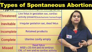 Spontaneous Abortion | Types-Threatened, Inevitable, Incomplete, Complete & Missed | Nursing Lecture