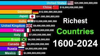 Richest Countries in the World by GDP 1600-2024