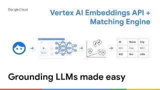 Vertex AI Embeddings API + Matching Engine: Grounding LLMs made easy