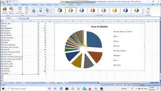 Pivot table and Pie Chart using latest Corona virus updates..country-wise Covid-19 death comparison