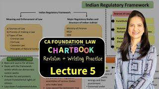 CA FOUNDATION WRITING PRACTICE BATCH_LECTURE 5