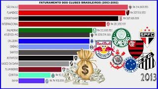 FATURAMENTO DOS CLUBES BRASILEIROS. (2003 - 2022)