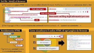 21 - HTML: così nacque il Web