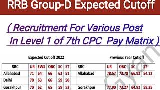 RRC GROUP D | RRB GROUP D ZONE WISE CUTOFF | GROUP D CUT OFF 2022 | सबसे कम Cutoff || By Sonali Soni