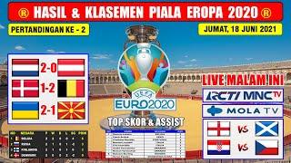 Hasil Piala Eropa 2020 Tadi Malam ~ Belanda VS Austria ~ Denmark VS Belgia ~ EURO 2020