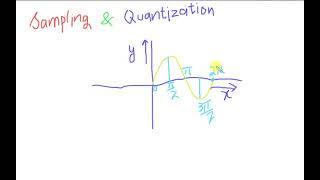 Difference between sampling and quantization