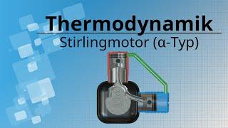 Wie funktioniert ein Stirlingmotor? Aufbau und Funktionsweise eines  Heißluftmotors vom Typ alpha