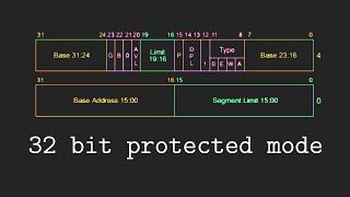 Making an OS (x86) Chapter 6 - Entering Protected mode, GDT