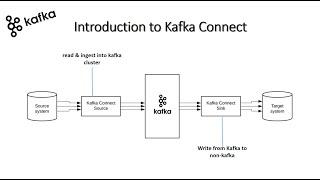 Introduction to Kafka Connect