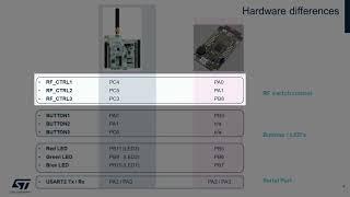 Porting the STM32CubeWL firmware library to the Generic Node Sensor Edition hardware - Alec Bath