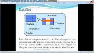 01 Explicacion Teorica Ado .Net y Bases De Datos (principiantes)