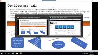 Was ist SharePoint? Kurz erklärt für Führungskräfte.