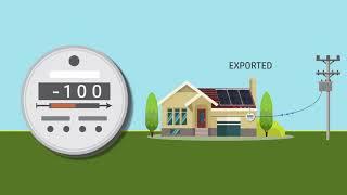 What is Net Metering and How Does it Work? (Hindi) | Luminous