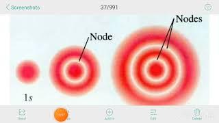 Radial distribution curves and angular distribution plots