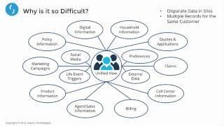 Customer 360 Demo - A Unified View of your "Connected" Customer