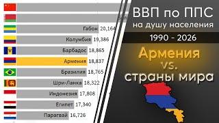 Армения vs Мир. ВВП по ППС на душу населения с 1990 по 2026 год. Часть 1