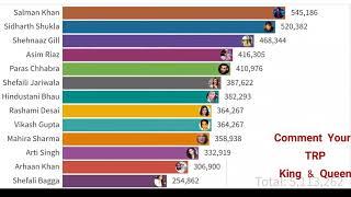 Bigg Boss 13 TRP This Week | TRP of Bigg Boss 13 Contestants with Latest Voting Trend