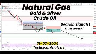 Natural Gas Bearish Signals ! | Gold | Silver | Crude Oil | Technical Analysis