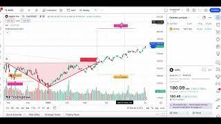 Adding THP[perfect] Harmonic Patterns Indicator to TradingView's SuperCharts! Gartley, Crab, Bat...