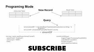 Introduction to Spark Structured Streaming | Spark Tutorial