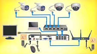 Complete IP Cameras & POE Switch Wiring With NVR | Diagram With Details