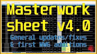 Neverwinter: Masterwork sheet 4.0