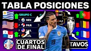 Tabla Posiciones Copa America  y Euro 2024 Resumen Rápido - Uruguay elimina a Estados Unidos !