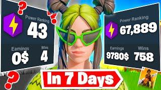 I Went Pro In 7 Days