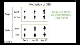 Generalized Estimating Equations (GEE)