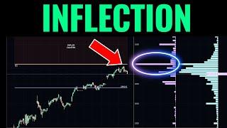 SPY / S&P 500 About To Hit A Major Contested Zone