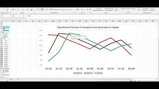 Демографическая яма и тренды рынка труда Россия 2011  2021