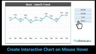 Interactive Chart on Mouse Hover