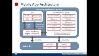 WebRatio Mobile Platform BETA | WebRatio Webinar