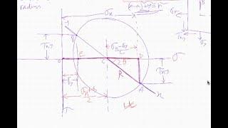 Combined Stress || Mohr Circle by Dr. Afsar sir (18 Sept Online)