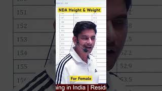 NDA Height Weight for female | NDA 1 2024 Eligibility | NDA Height Requirement #nda #shorts #upsc