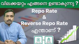 What Is Repo Rate , Reverse Repo Rate & Inflation | Malayalam |