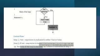 What is entry control loop  Explain any one of the entry control loop with suitable example