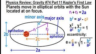 Physics Review: Gravity #74 Part 11 Kepler's First Law